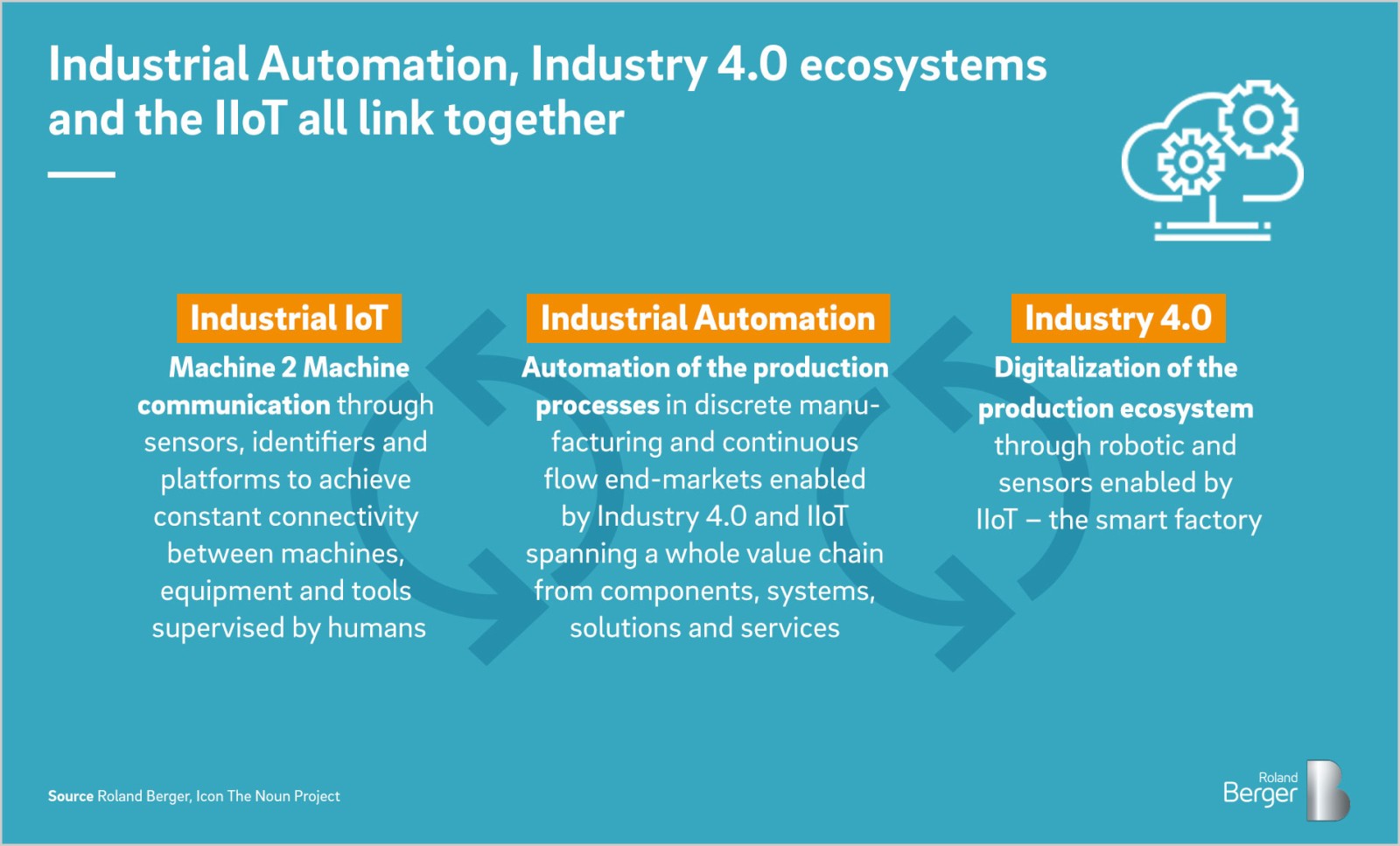 Manufacturing Problems Faced in the Transition to Industry 4.0