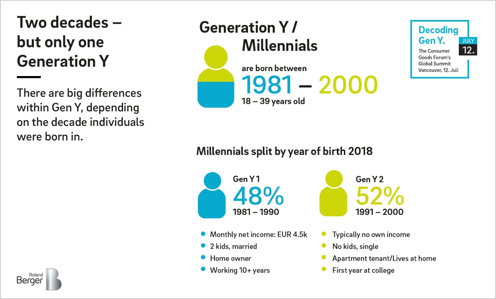 stivhed dome Konkurrere Decoding Generation Y: A new era of consumer behavior | Roland Berger