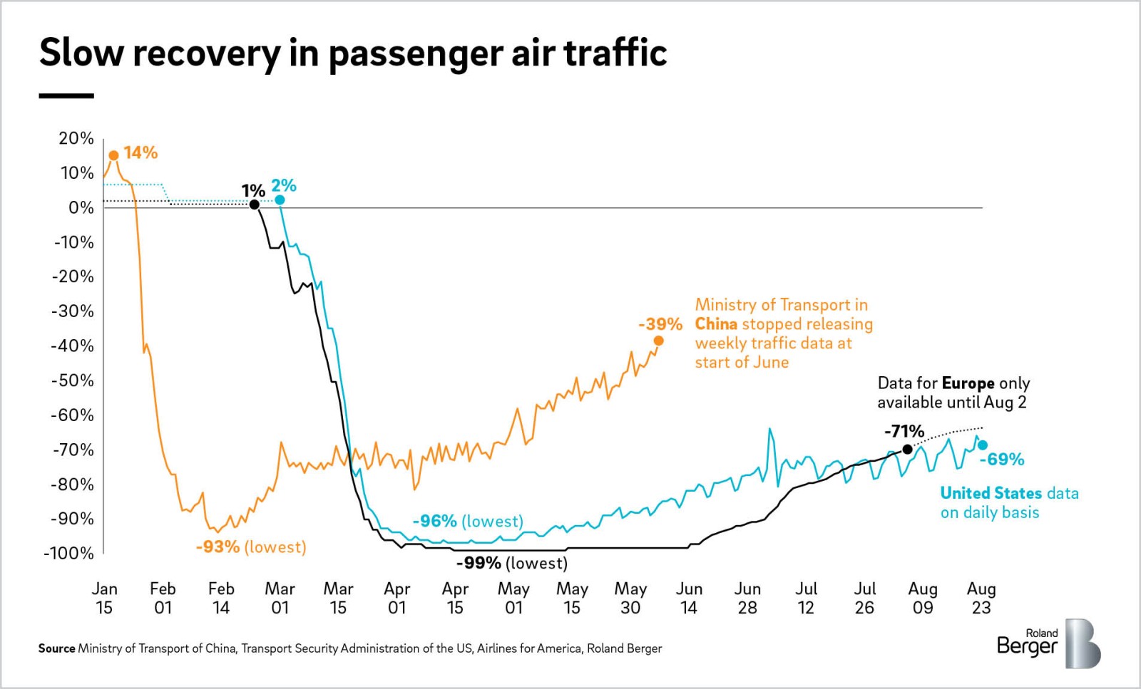 Turbulent Times In Aerospace Mro Roland Berger