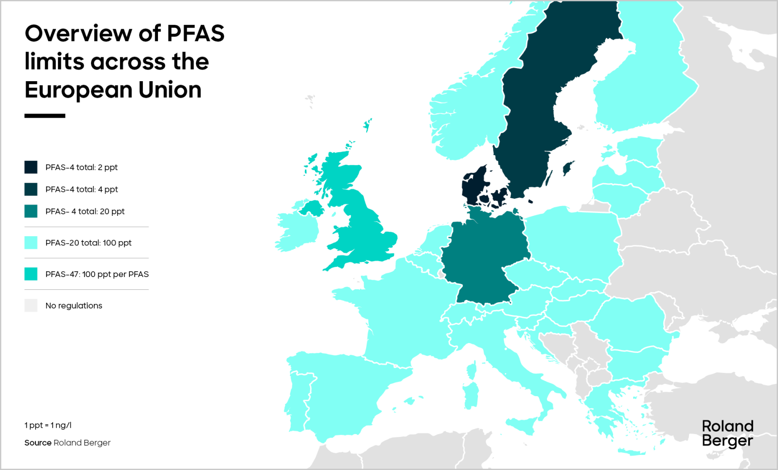 Understanding new PFAS regulations in the U.S. and EU | Roland Berger