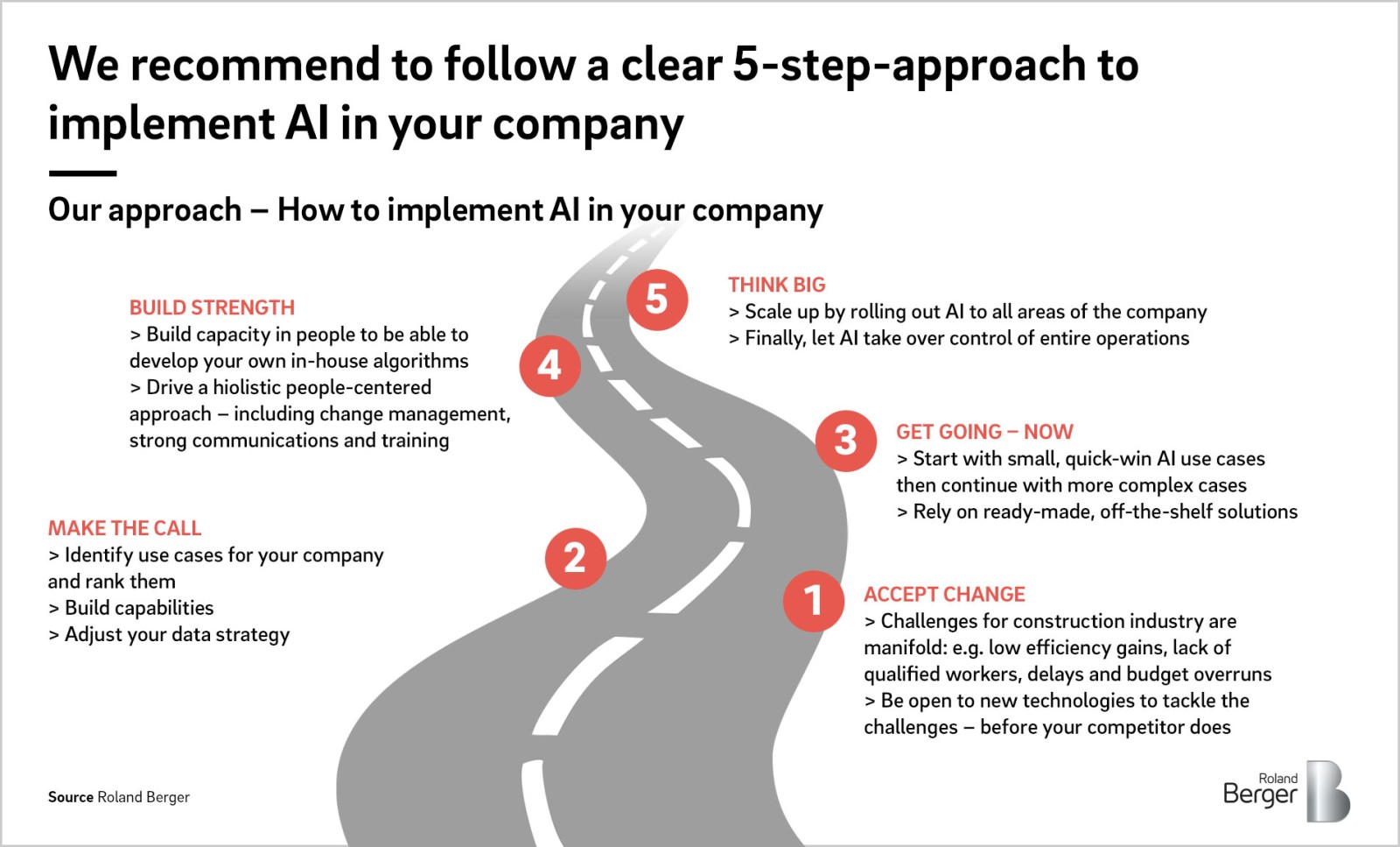 Artificial Intelligence In The Construction Industry Roland Berger