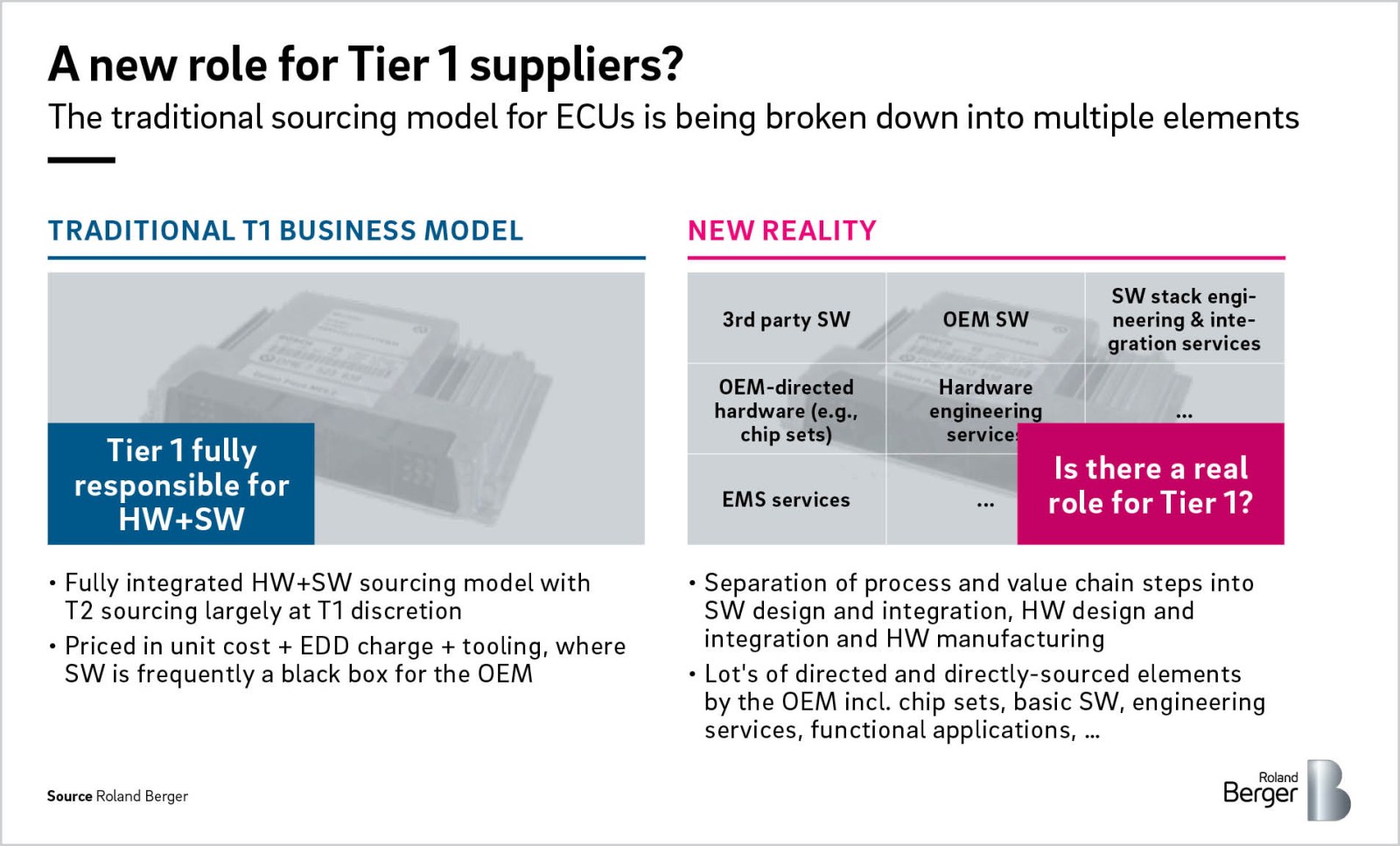 Growth Strategy- 1st Tier Suppliers of the Auto Industry