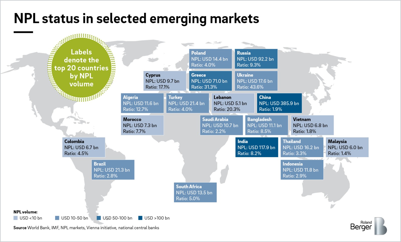 Navigating the financial pandemic of nonperforming loans Roland Berger