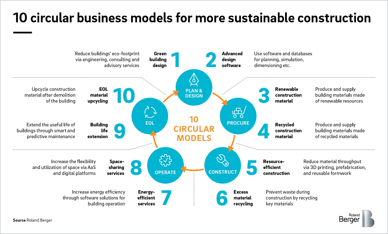 new-economic-model-malaysia-charles-short