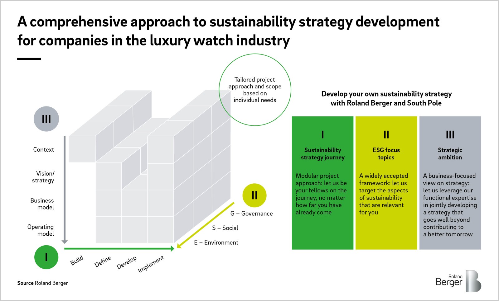 Sustainability and climate action Time to act in the luxury