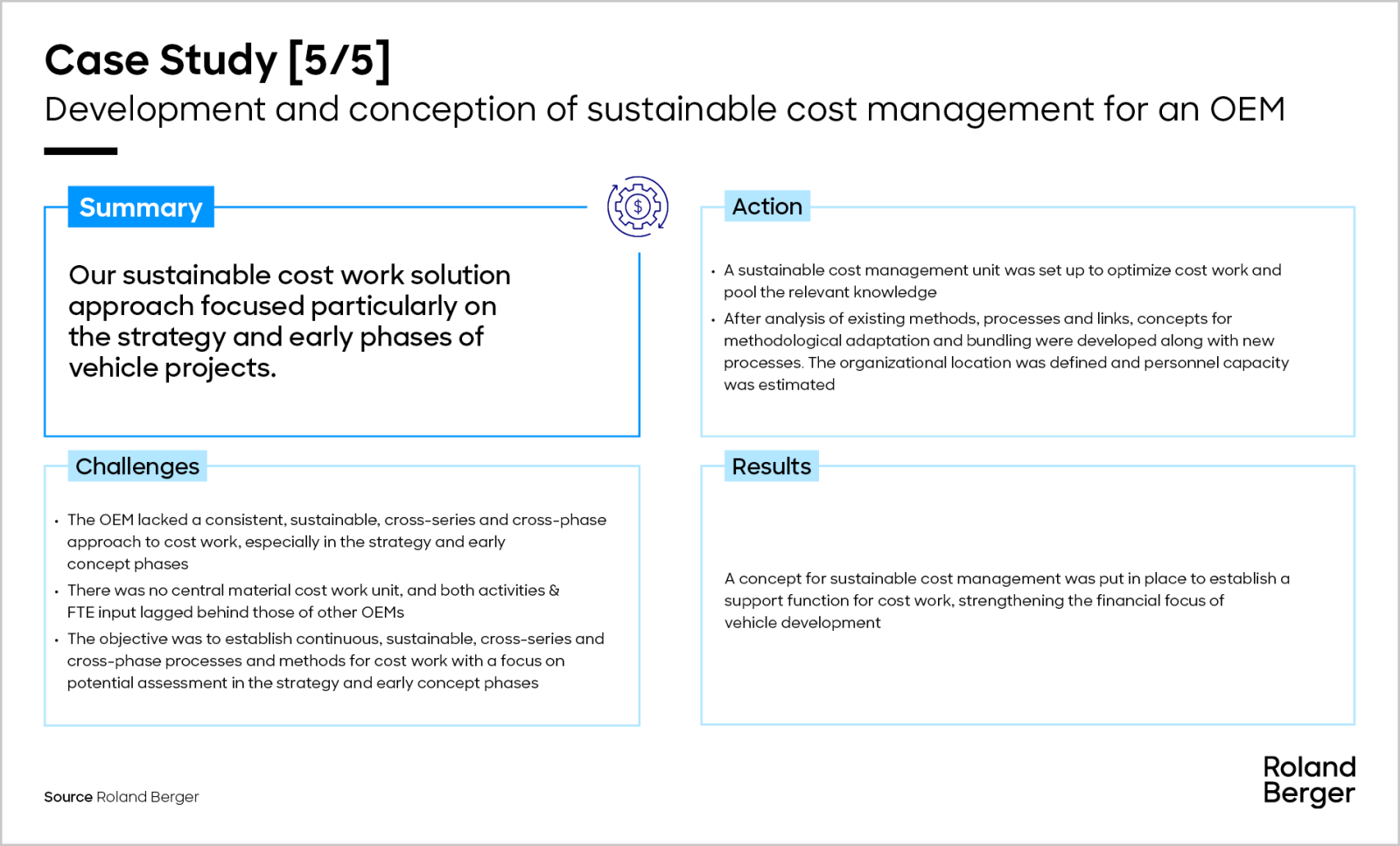 360° Product Cost Optimization Roland Berger
