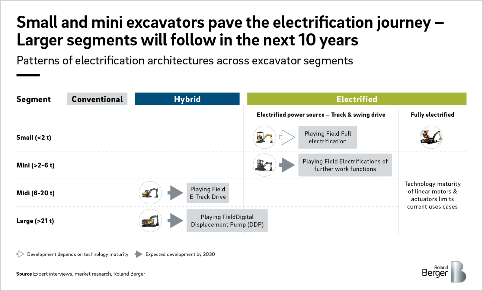 The future of offhighway electric vehicles is here with electric