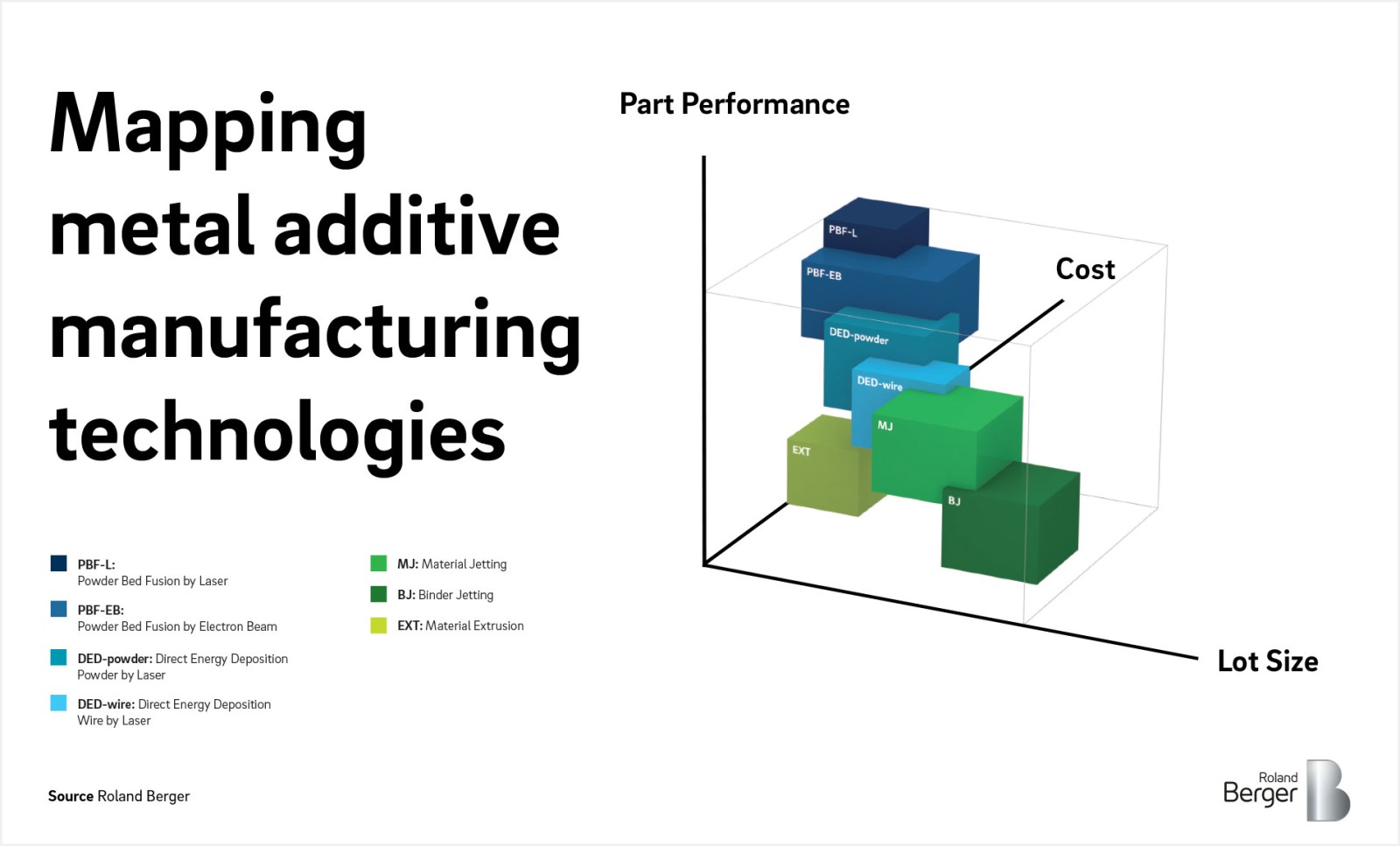 Additive Manufacturing On The Brink Of Industrialization Roland
