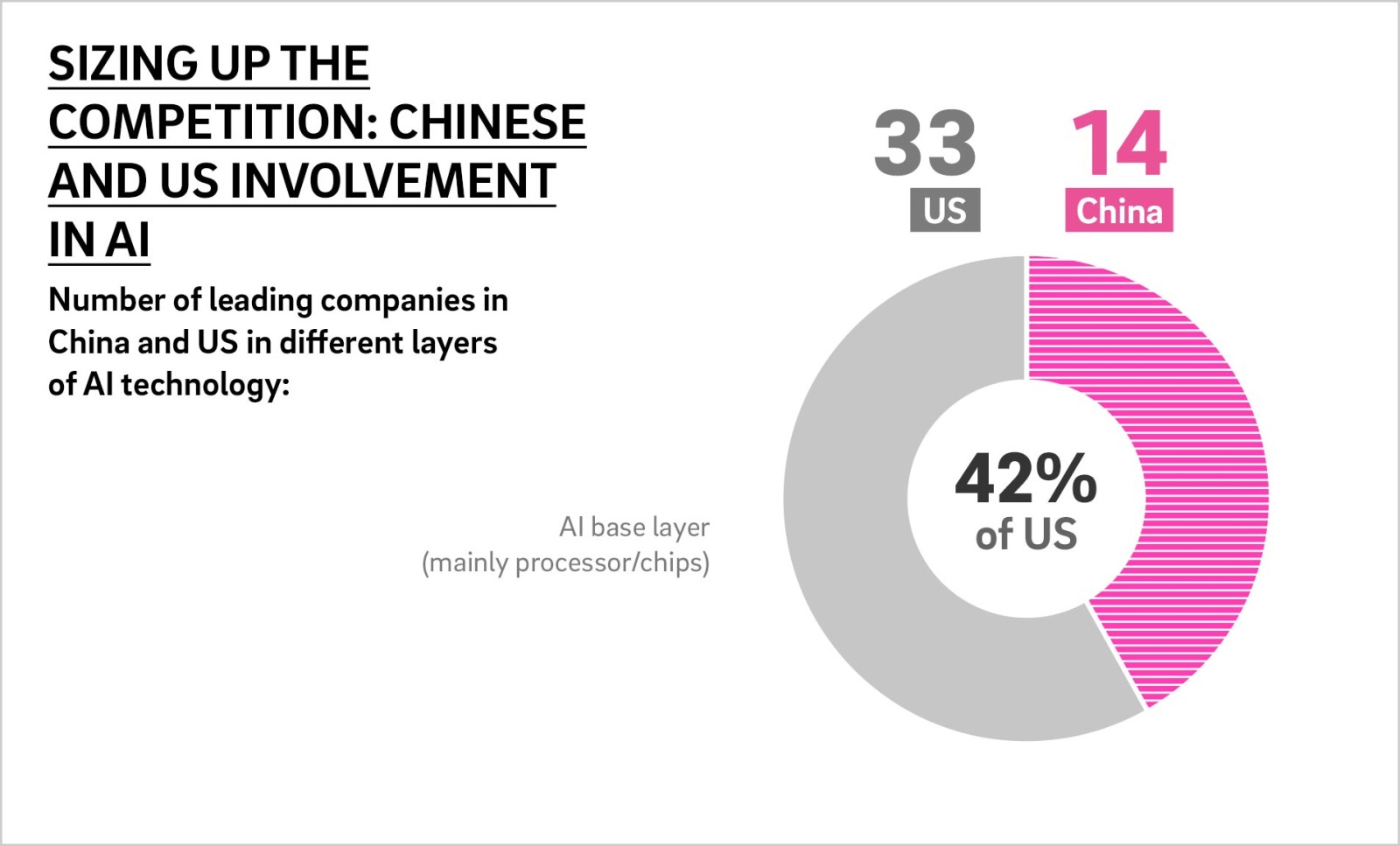 China Steps Up A Gear With Artificial Intelligence Roland - 