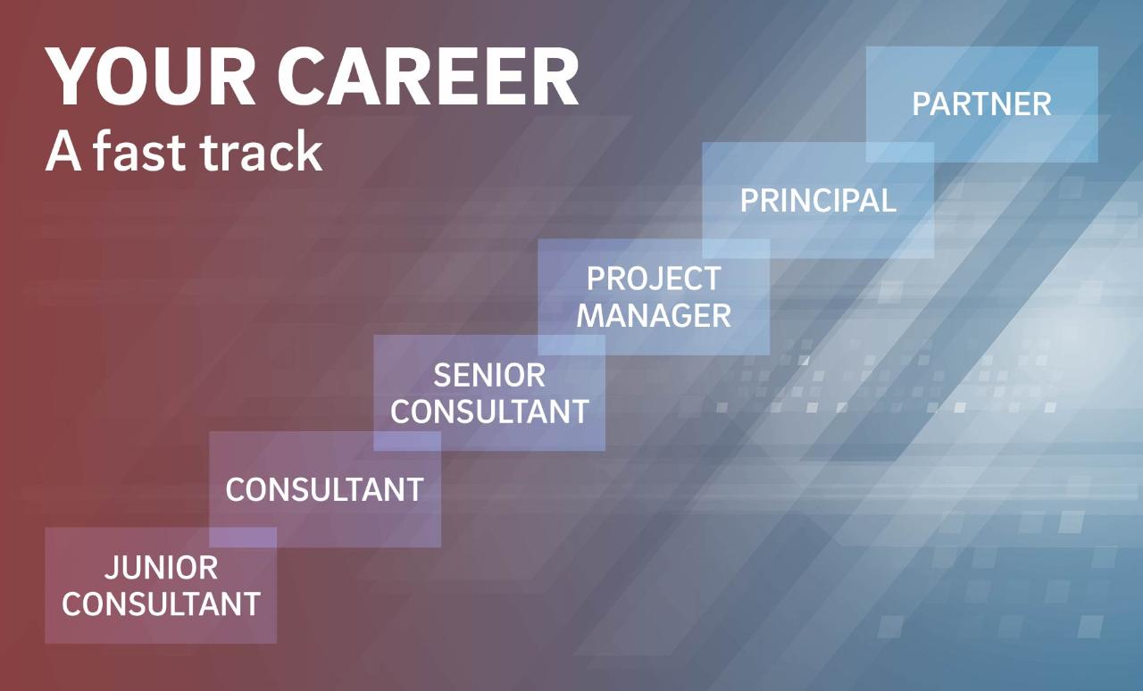 career stages