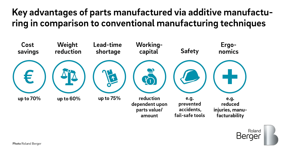 Derisking your supply chain in times of the Coronavirus Roland Berger